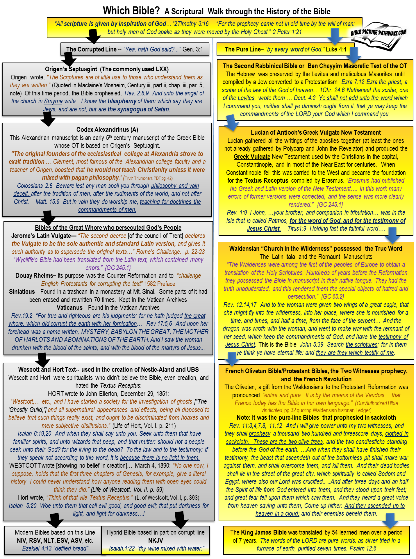 Do Bible Versions Matter